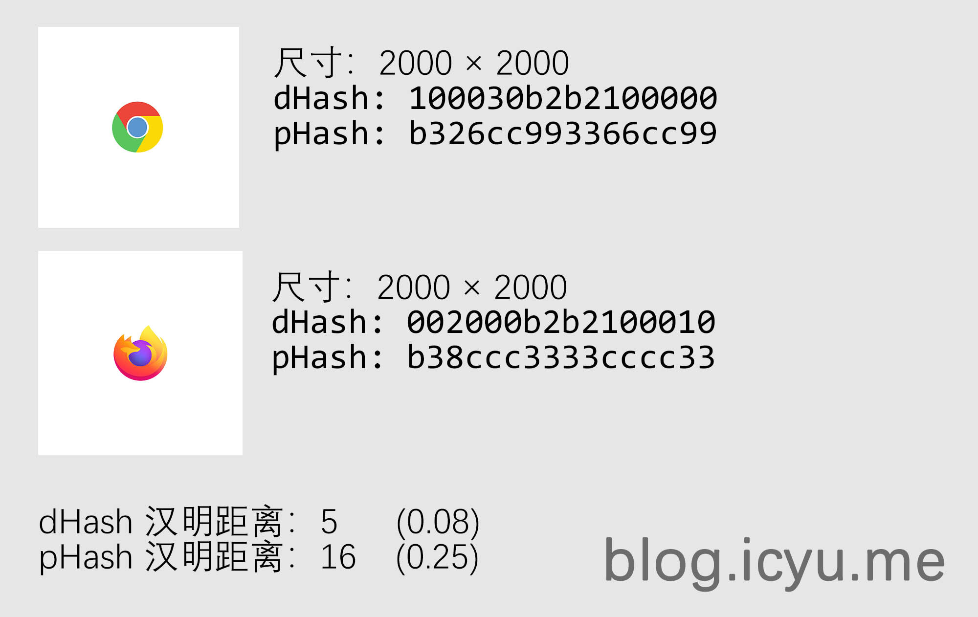 小主体图片测试