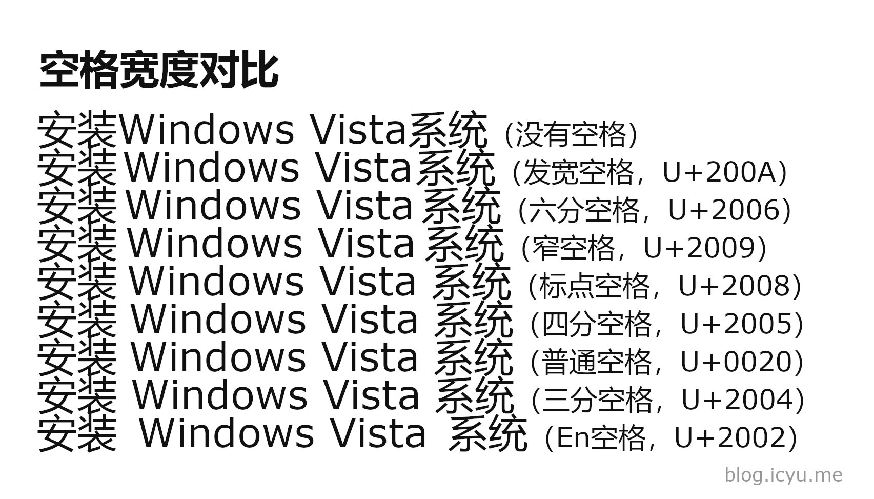 空格宽度对比